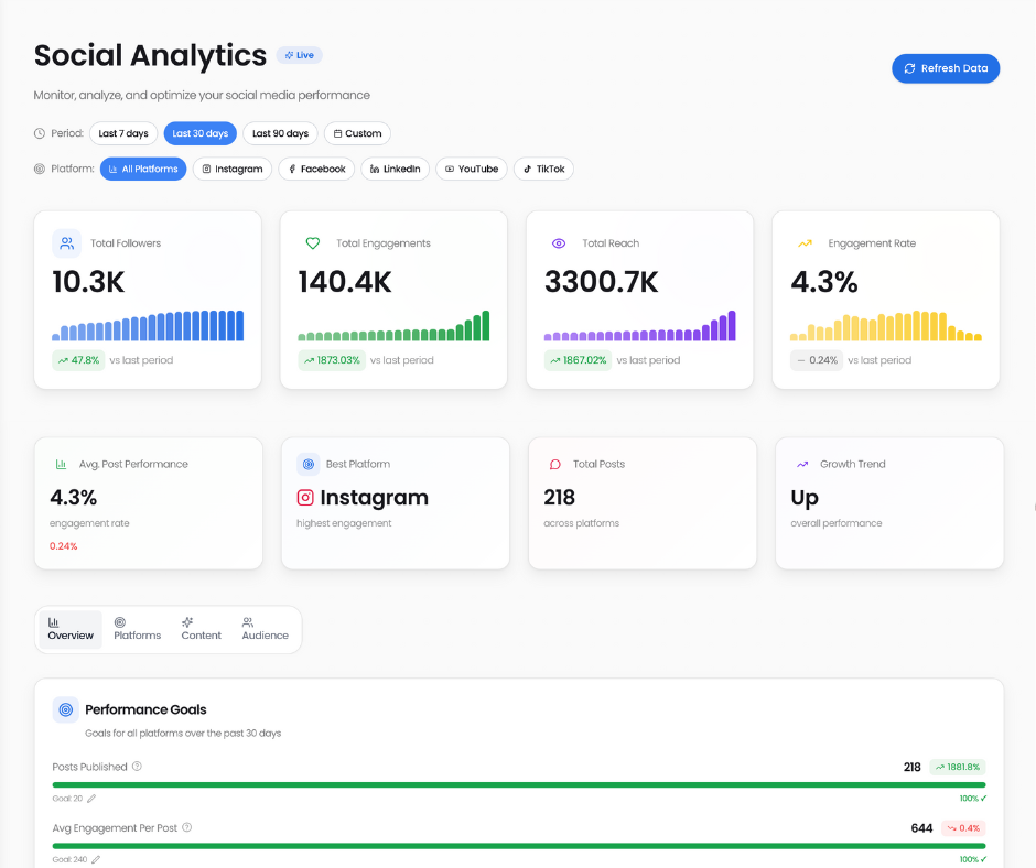 Analytics & Insights