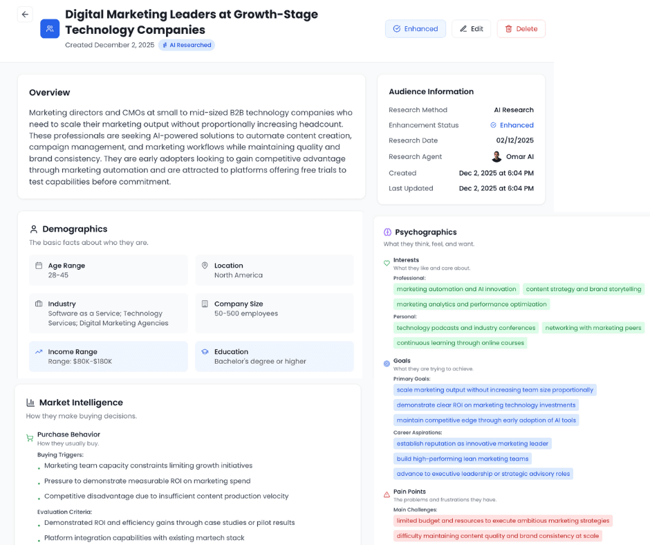 How to Use AI Target Audience Research to Find High-Intent B2B Buyers